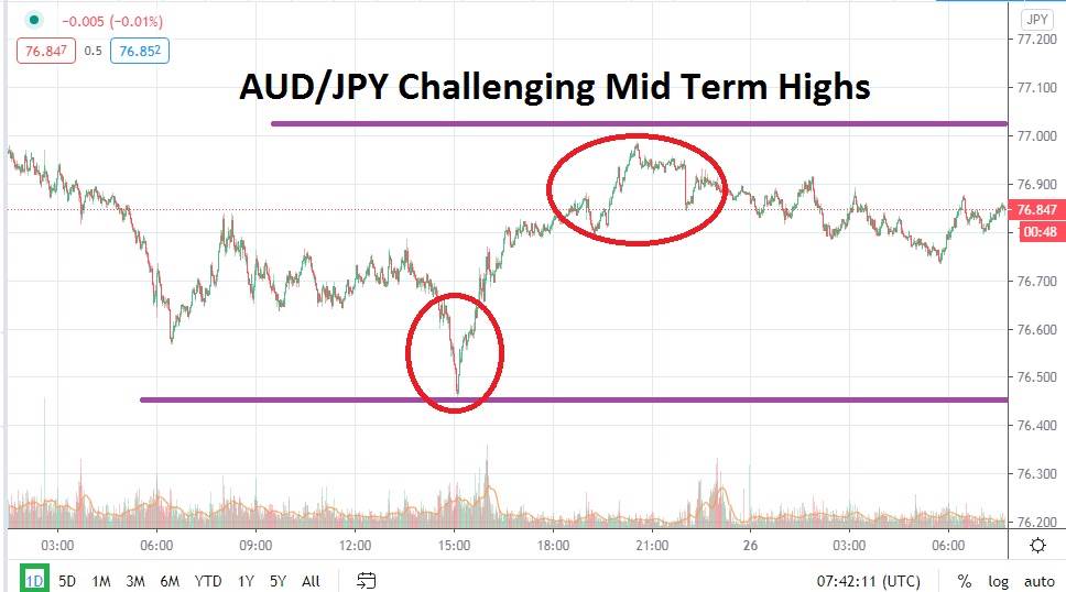 AUD/JPY AUD/JPY